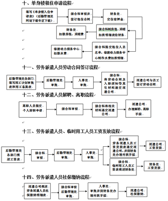 后勤管理处服务工作流程 提升单位后勤管理服务效率与质量