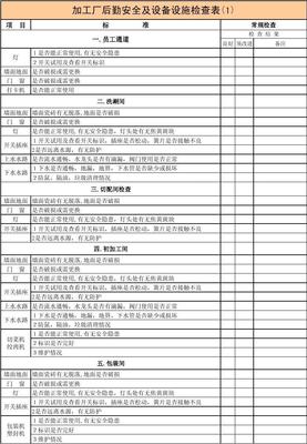 加工厂后勤安全及设备设施标准化检查表