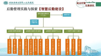 医院后勤管理体系实践及探讨（现场语音版）